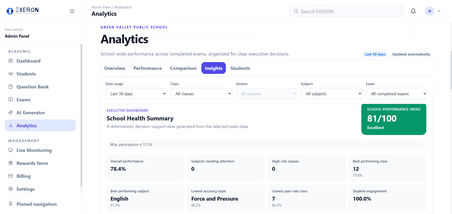 EXERON executive analytics dashboard